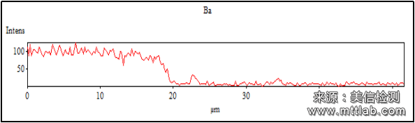 X射线能谱分析（EDS）